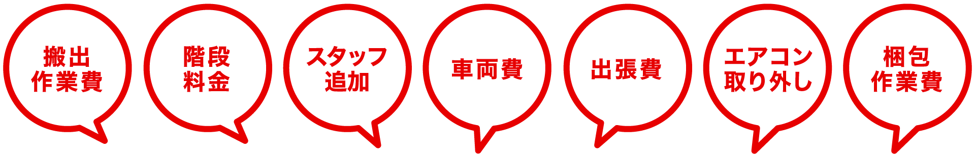 搬出作業費・階段料金・スタッフ追加・車両費・出張費・エアコン取り外し・梱包作業費